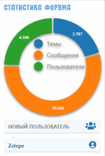татистика.png