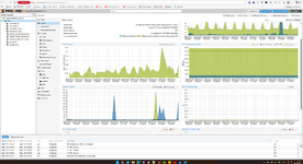 Хорошо когда сервер полностью доступен