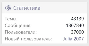Не все пользователи учитываются в статистике форума